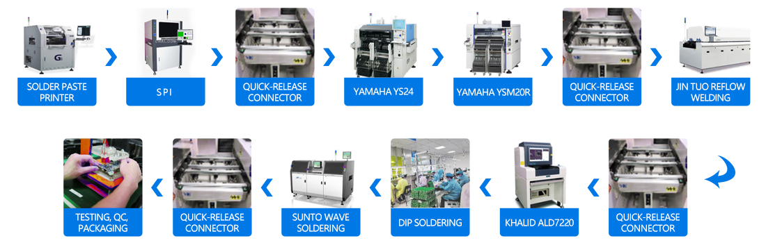 Printing Circuit Board Manufacture Process